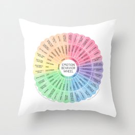 Emotion-Behavior Wheel Throw Pillow