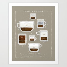 Coffee and Espresso Chart Art Print