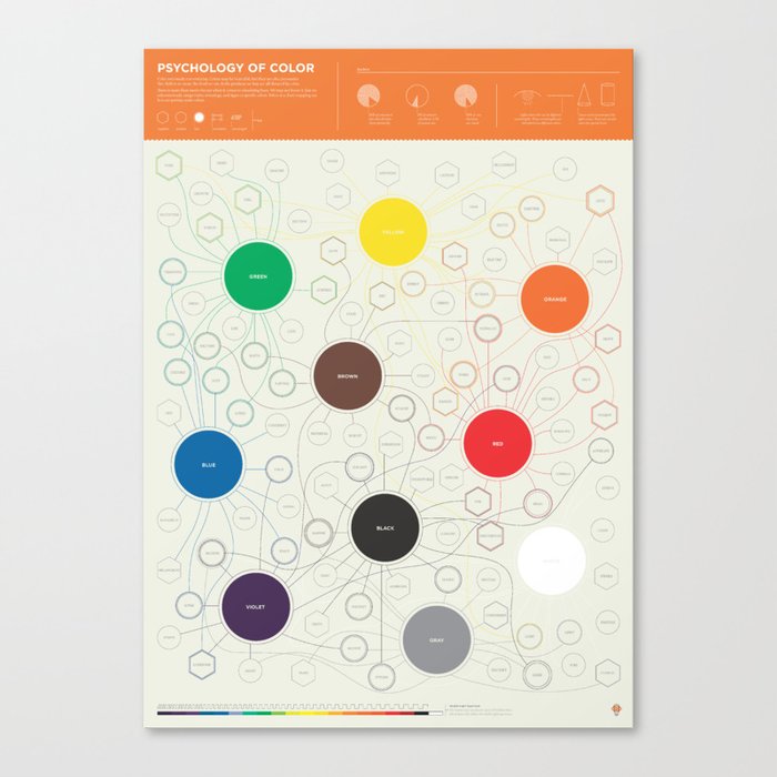 A visual guide to color Canvas Print