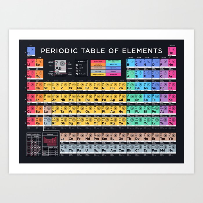 Periodic Table of Elements B - Black Art Print