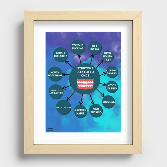 Symptoms related to OMDs Recessed Framed Print