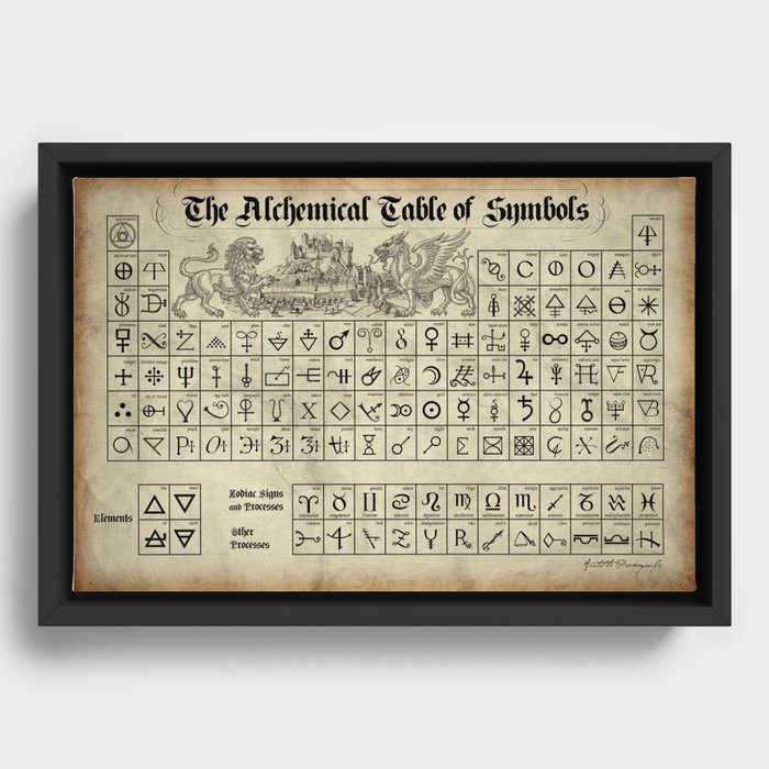 The Alchemical Table of Symbols Framed Canvas