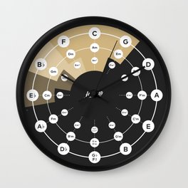 Circle of Fifths Wall Clock