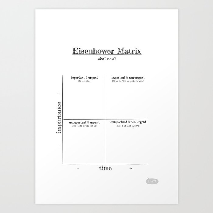 Eisenhower Matrix in a Minimalist Sketch Style for Efficient Task Management Art Print