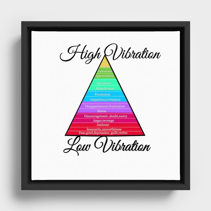 Emotional scale chart.Vibrational scale graphic  Framed Canvas