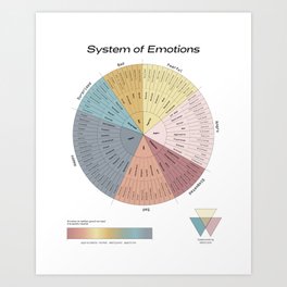 Emotion Wheel Art Print