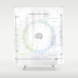 The Cognitive Bias Shower Curtain! Shower Curtain