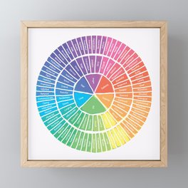 Emotion Wheel Framed Mini Art Print