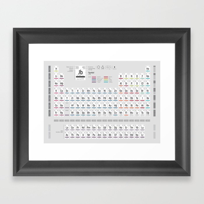Periodic Table of Elements Framed Art Print
