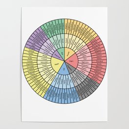 Wheel of Feelings and Emotions Poster