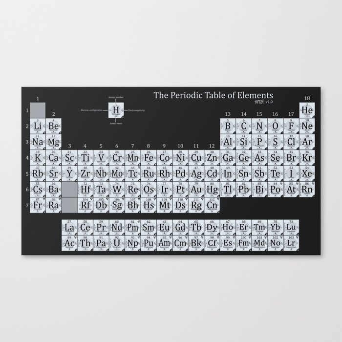 Grayscale Periodic Table of Elements Canvas Print