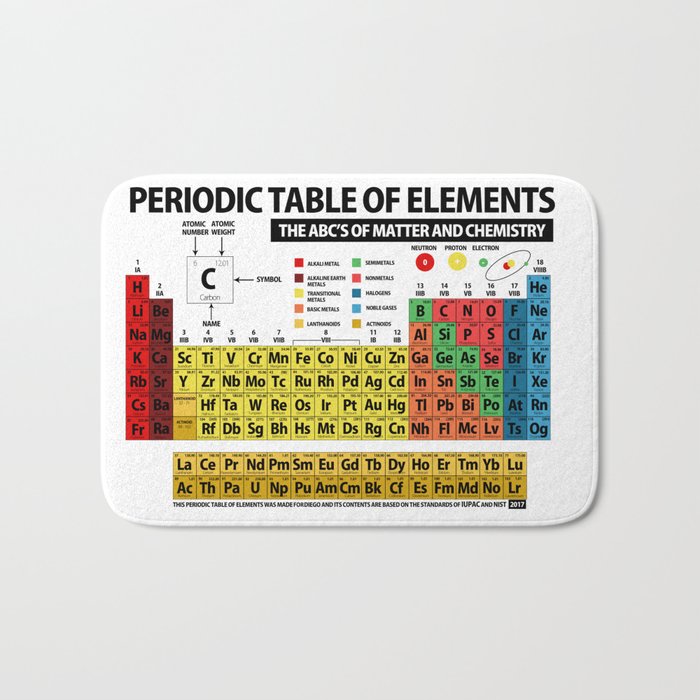 Periodic Table of Elements Bath Mat