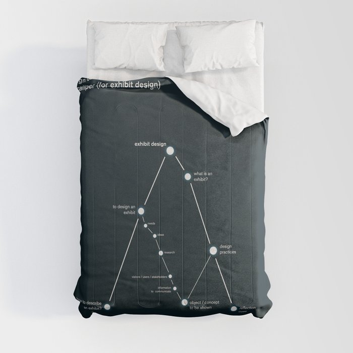 design constellations: the caliper Comforter