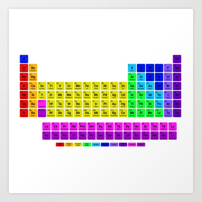 Periodic Table Of Element Art Print By Lovehope