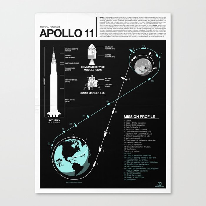 Apollo 11 Mission Diagram Canvas Print