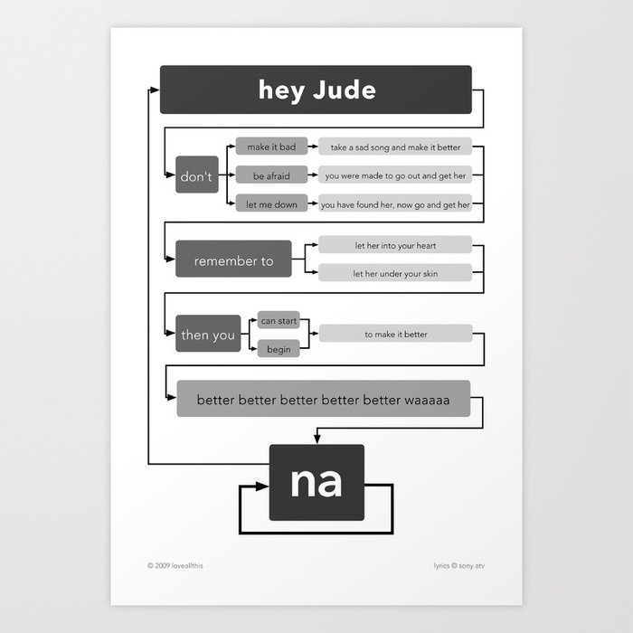 Hey Jude flowchart Art Print | Graphic-design, Music, Typography, Black-and-white, Digital
