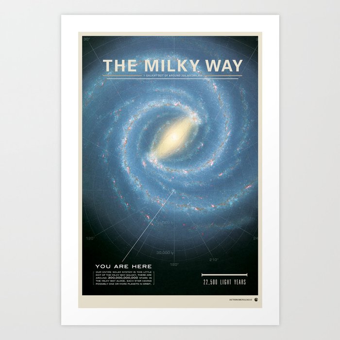 THE GALAXY - Milky Way | Space | Time | Stars | Science | Planets Art Print