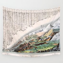Rivers and Mountains of the World (1829) Wall Tapestry