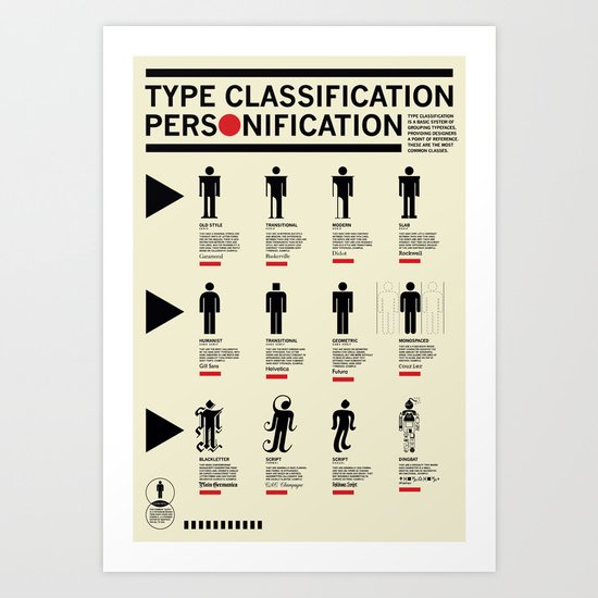 Type Classification Personification Art Print