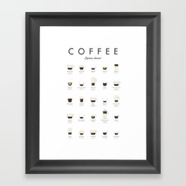 Espresso Coffe Classics Recipes Framed Art Print