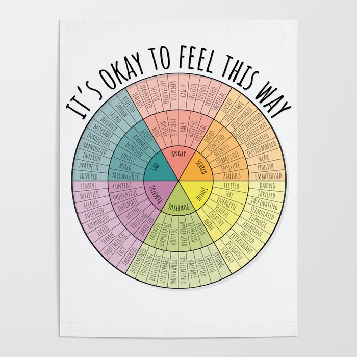 Feelings Wheel - Bright Poster