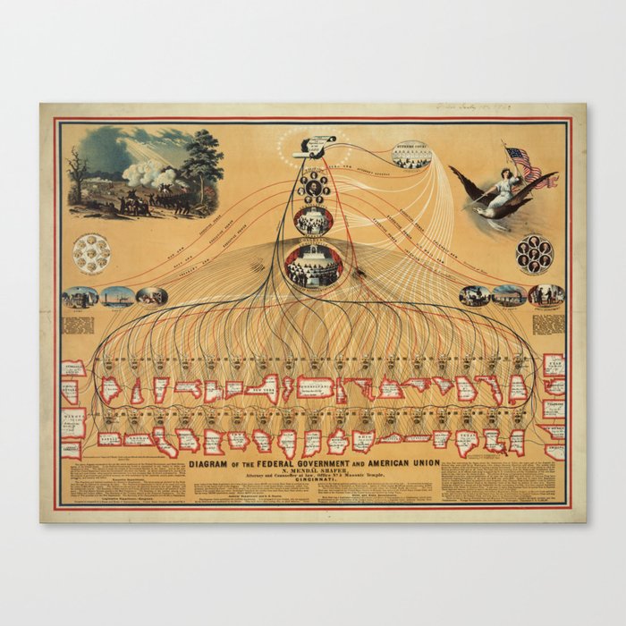 Diagram of the Federal Government and American Union (1862) Canvas Print