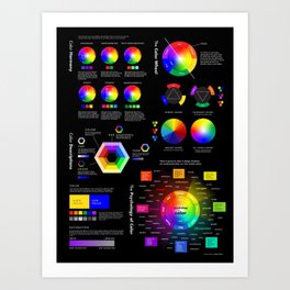 The Ultimate Color Theory Poster Art Print