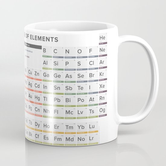 Periodic Table Of Elements Coffee Mug
