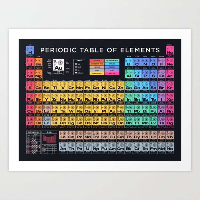 Periodic Table of Elements A - Black Art Print