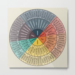 Wheel Of Emotions Metal Print | Emotions, Curated, Educational, Author, Wheel, Health, Mind, Therapy, Psychiatry, Therapist 