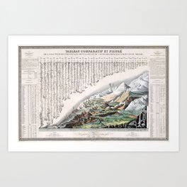 Rivers and Mountains of the World (1829) Art Print