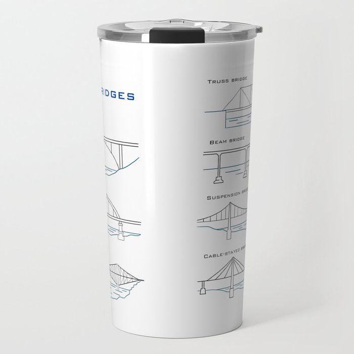 Types of bridges Travel Mug