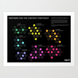 Partners for the content strategist Art Print