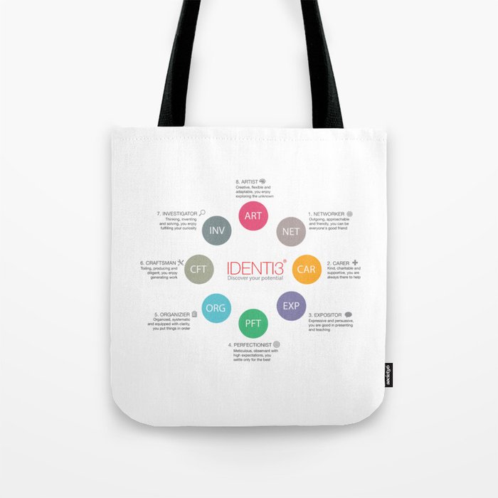 Identi3 w full descriptions Tote Bag