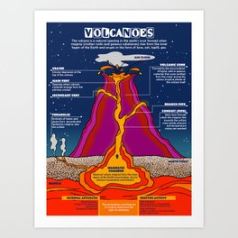 The Volcanoes Art Print