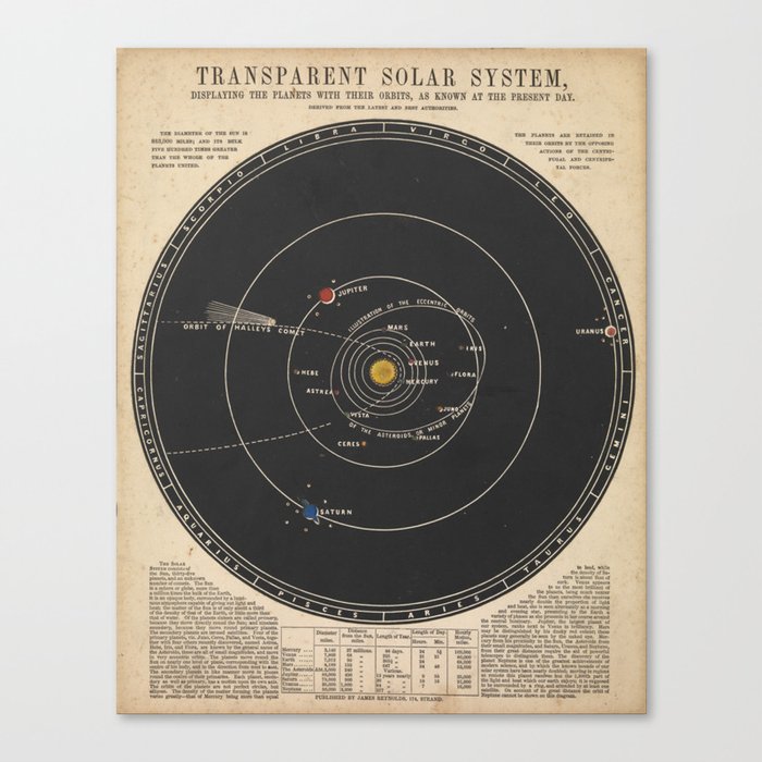 Solar System Leinwanddruck Solar System Leinwanddruck