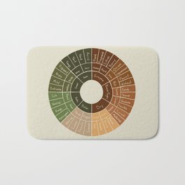 Coffee Flavor Wheel Bath Mat | Drawing, Infographic, Barista, Hipster, Beans, Flavor, Curated, Roasting, Identification, Coffee 