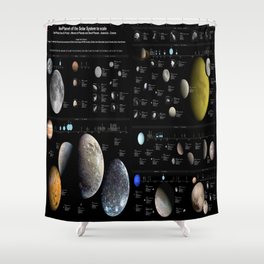 Small Bodies of the Solar System Shower Curtain
