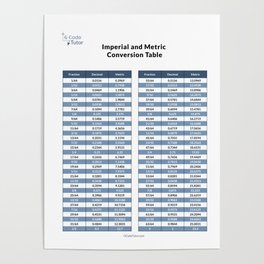 Fraction Imperial & Metric Conversion Chart Poster