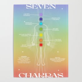 Aesthetic Seven Chakras Gradient Chart  Poster