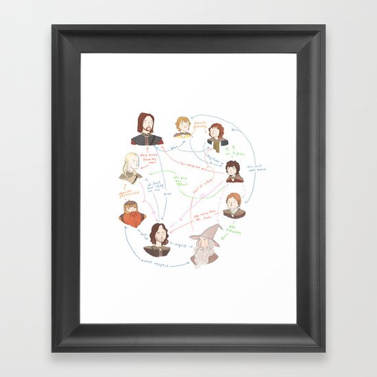 Fellowship Relationship Chart Framed Art Print