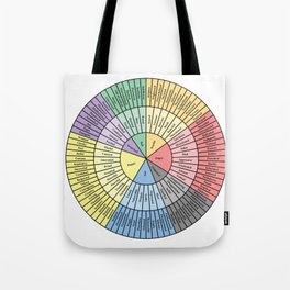 Wheel of Feelings and Emotions Tote Bag