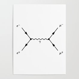 Feynman diagram, electron positron scattering, quantum physics and science Poster