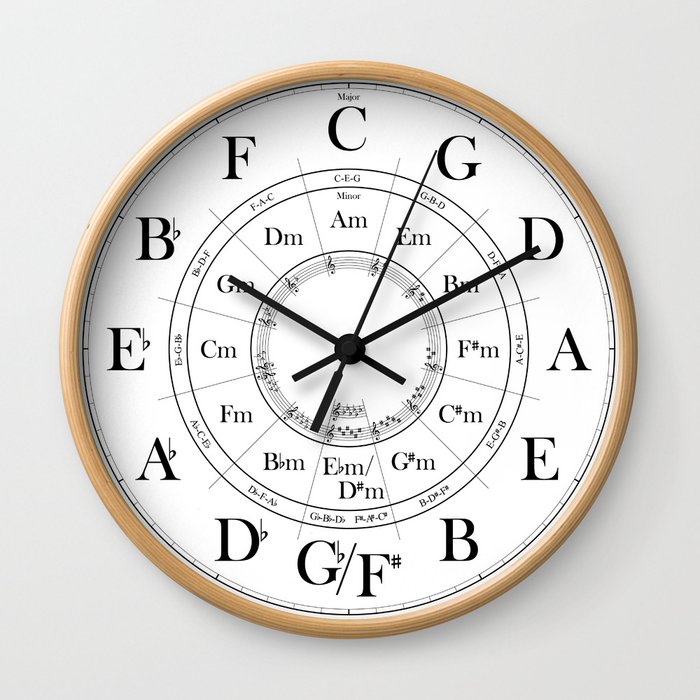 Circle of Fifths wall clock Wall Clock