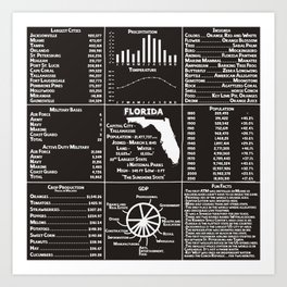 Florida Stats and Information - Black Art Print | Stats, Population, Educational, Floridastats, Insignia, Statistics, Temperature, State, Largestcities, Graphicdesign 