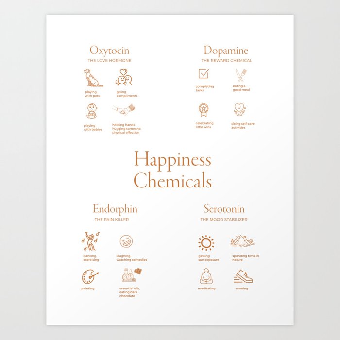 Happiness Chemical  Art Print