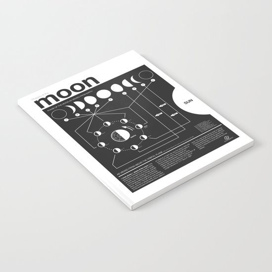 Phases of the Moon infographic Notebook