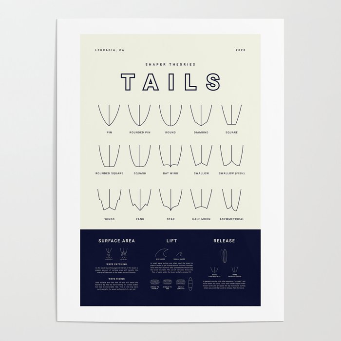 Surfboard - Tails Poster