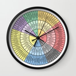 Wheel of Feelings and Emotions Wall Clock