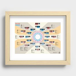 Visual chart of scales for the piano (with circle of fifths) Recessed Framed Print